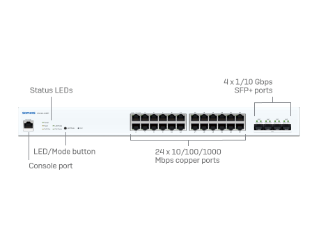 Sophos Switch - CS110 Series