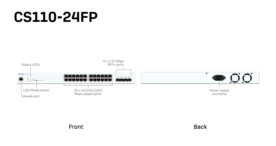 Sophos Switch - CS110 Series