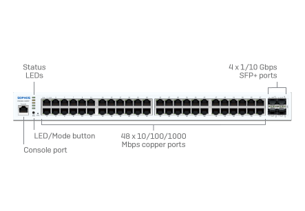 Sophos Switch - CS110 Series