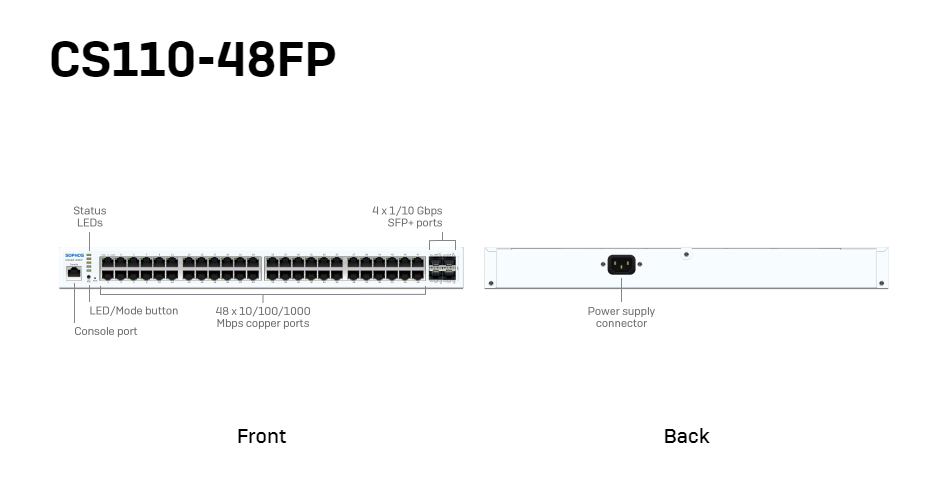 Sophos Switch - CS110 Series