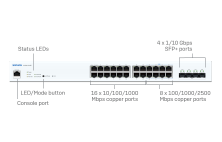 Sophos Switch - CS210 Series