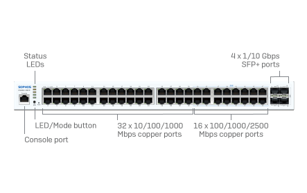 Sophos Switch - CS210 Series