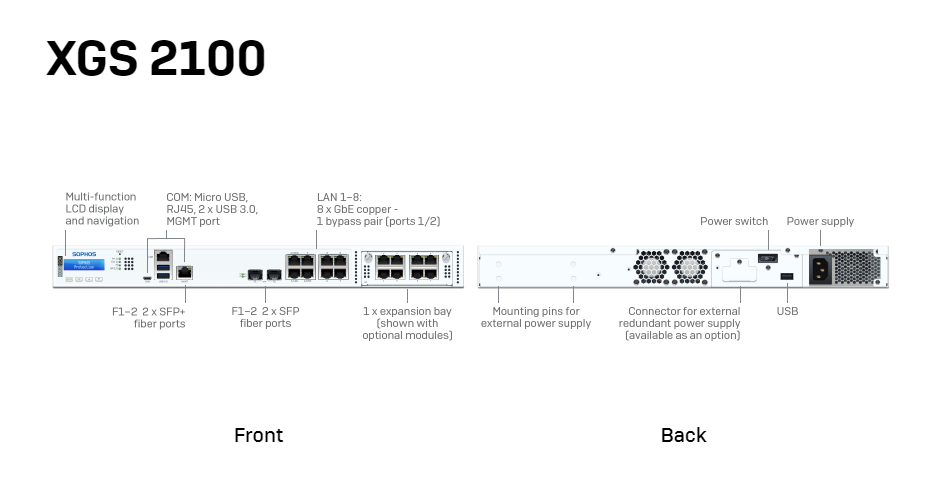 Sophos XGS 2100 - Appliance