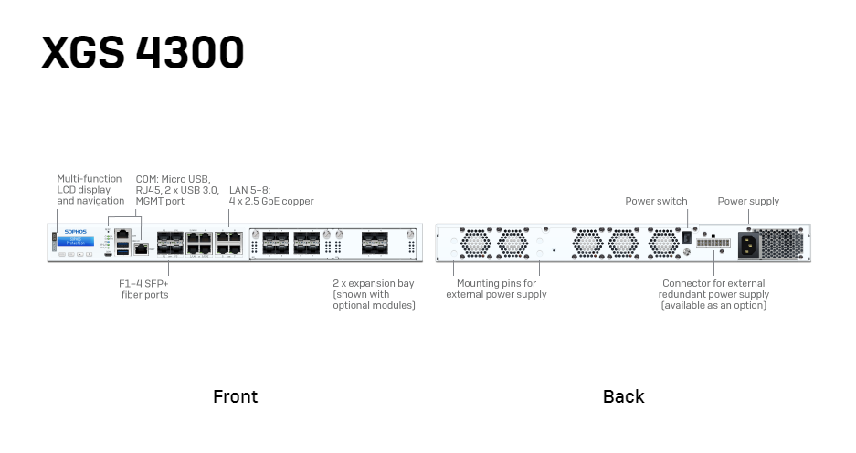 Sophos XGS 4300 - Appliance