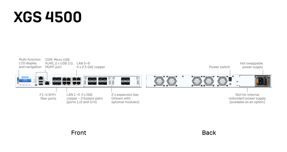Sophos XGS 4500 - Appliance