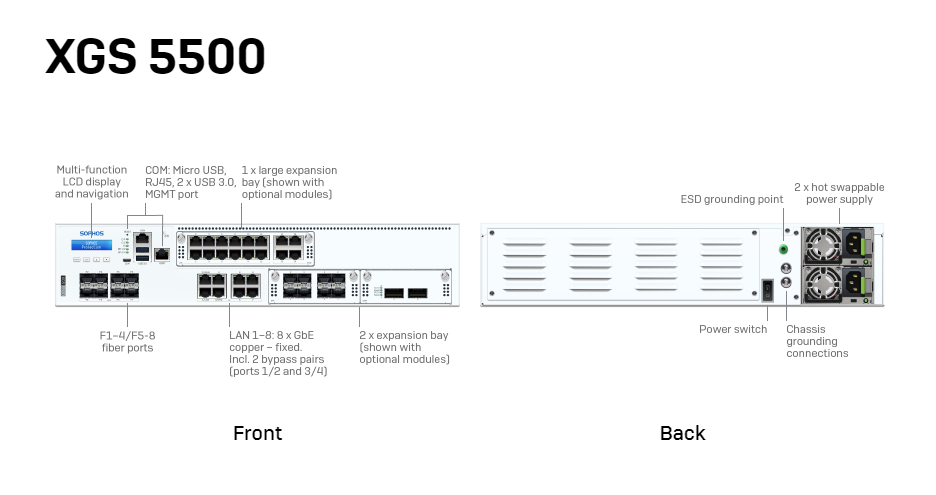 Sophos XGS 5500 - Appliance