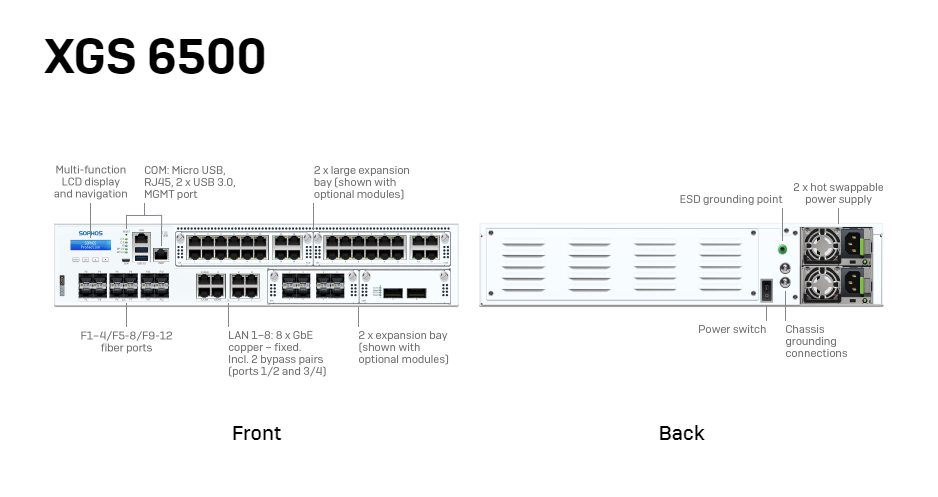 Sophos XGS 6500 - Appliance
